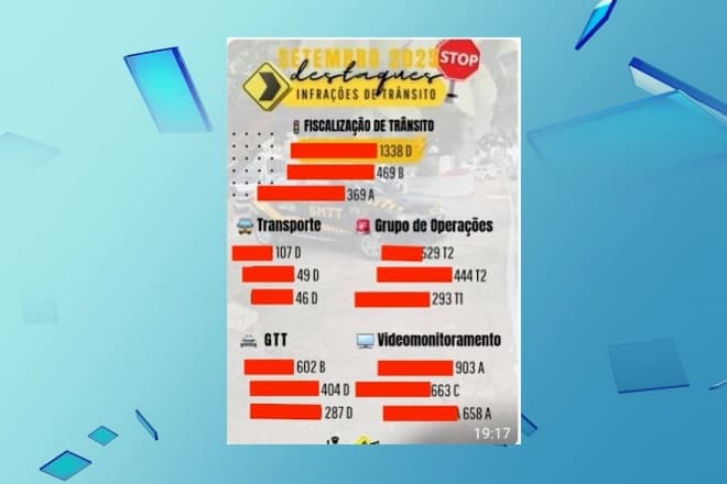 Ranking de multas levanta suspeitas sobre condutas de fiscais em São Luís
