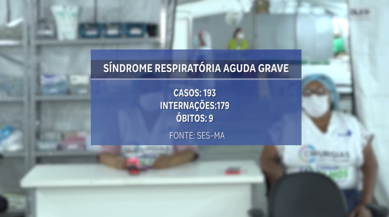 Casos da síndrome crescem no Maranhão e colocam o estado em alerta segundo a FIOCRUZ