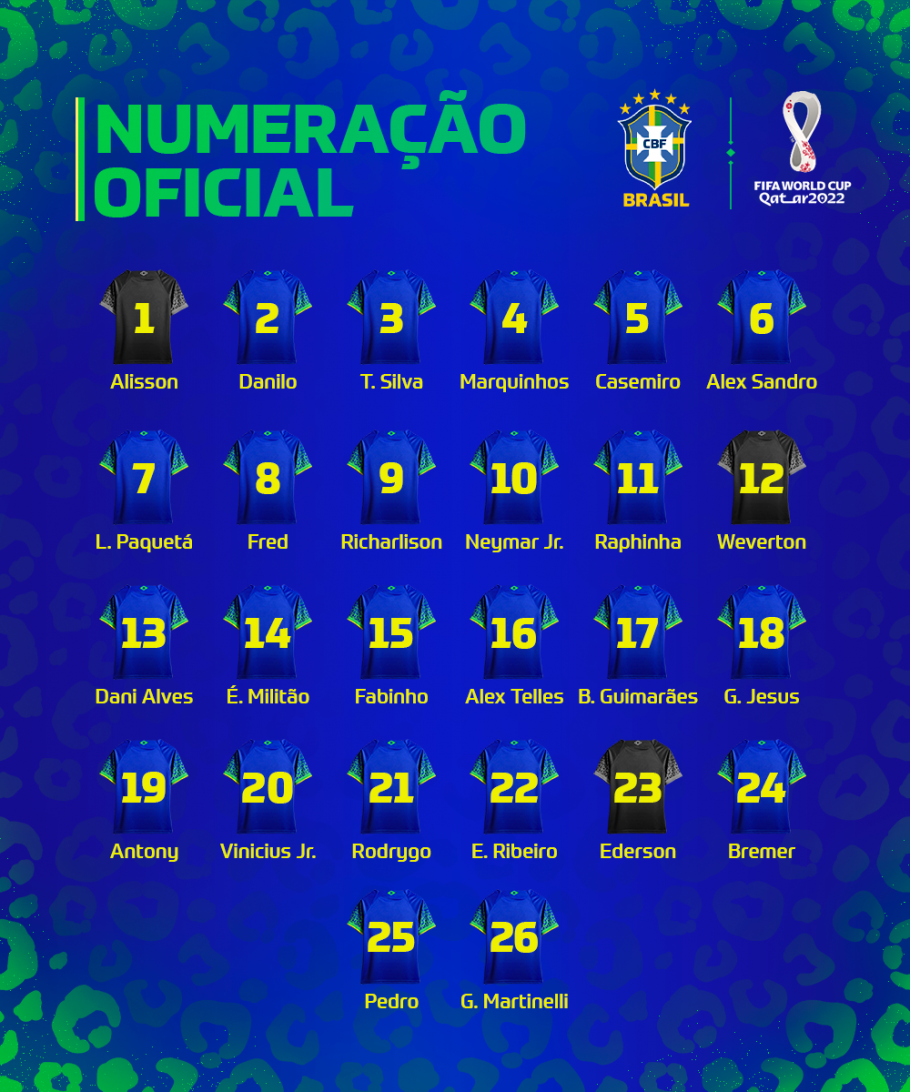 Seleção Brasileira tem numeração definida para a Copa do Mundo