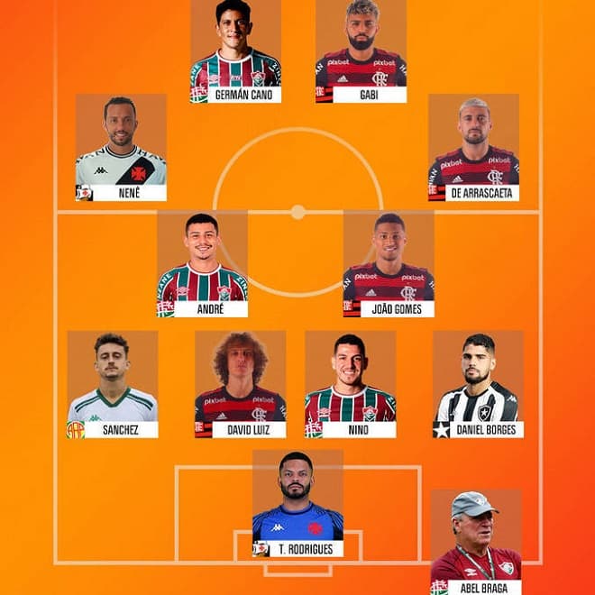 Finalistas, Fla e Flu dominam seleção do Carioca; confira