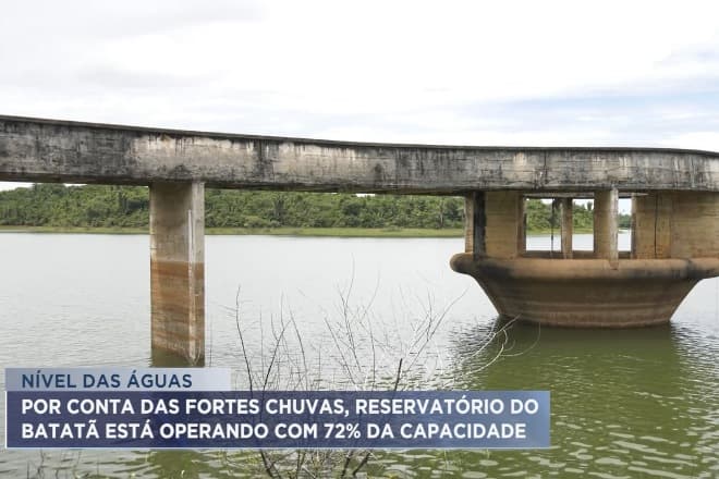 Chuvas: reservatório do Batatã funciona com 72% da capacidade