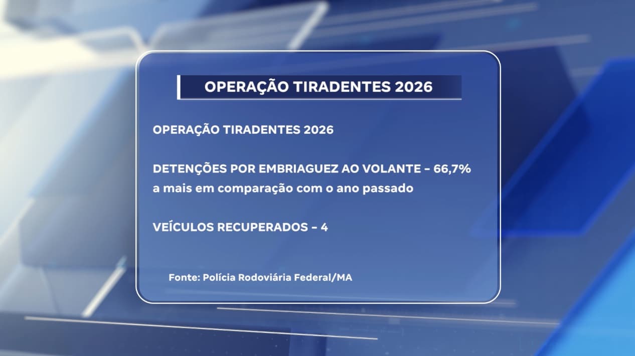 Polícia Rodoviária Federal registra redução no número de mortes em comparação com 2025